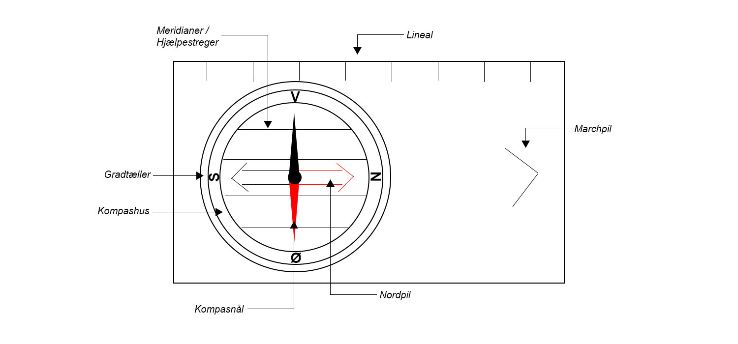 Grape Såvel global Sådan bruger du et kompas | 417.dk